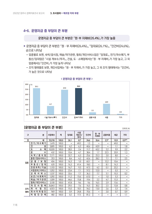 118페이지