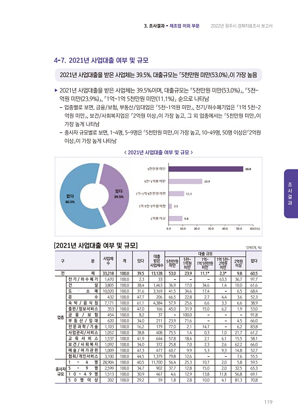 119페이지