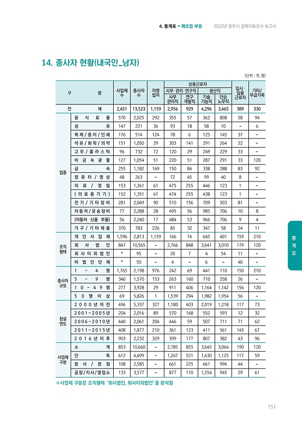 151페이지