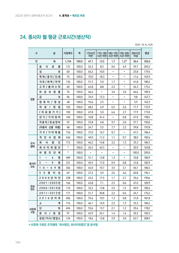 164페이지