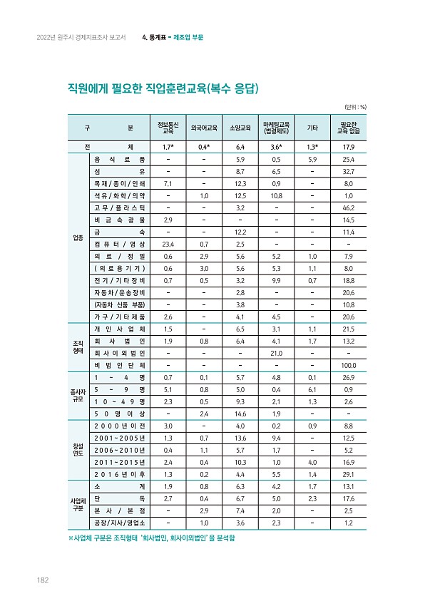 182페이지