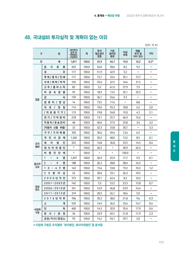 193페이지