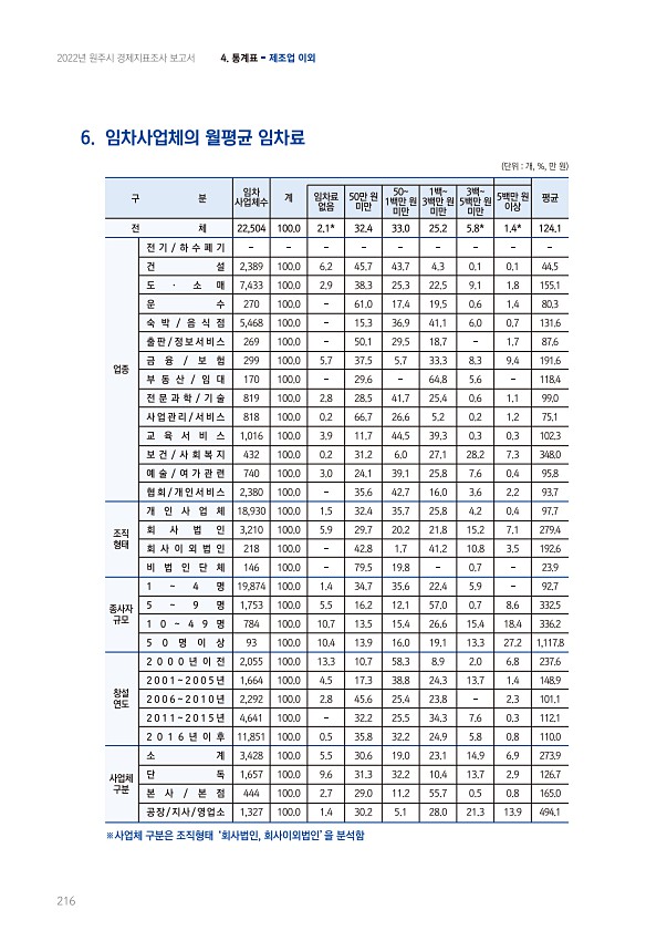 216페이지