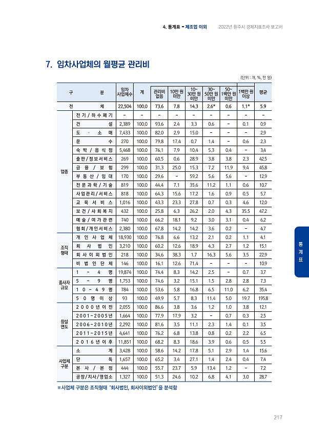 217페이지