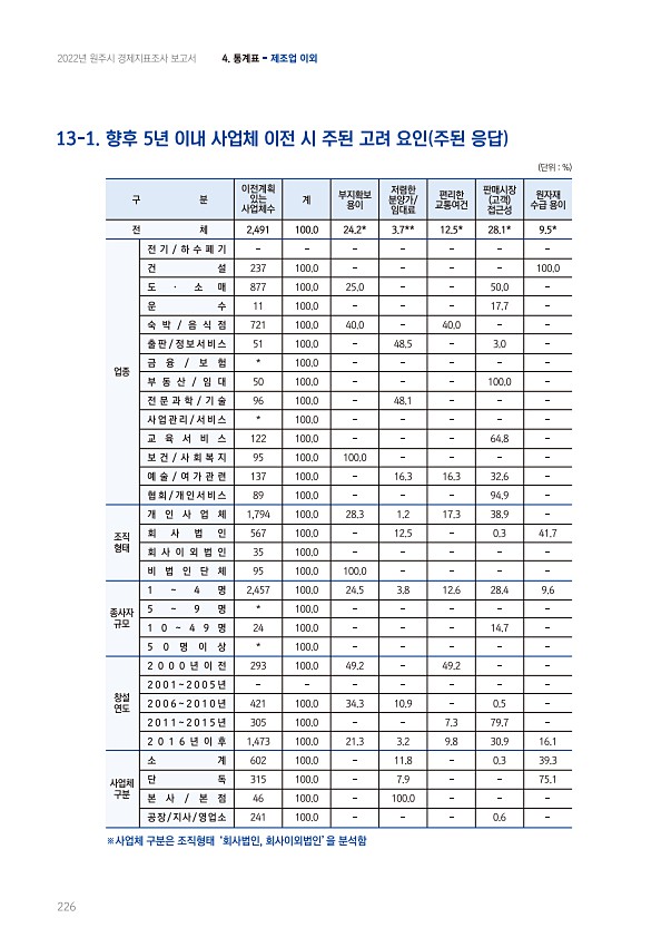 226페이지