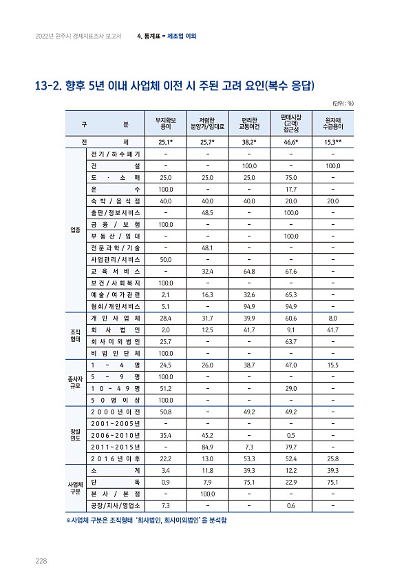 228페이지