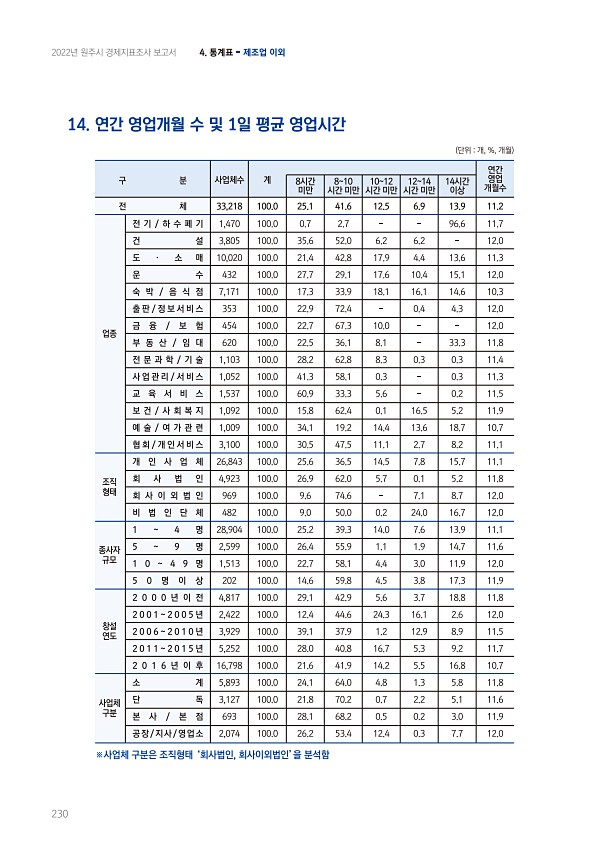 230페이지