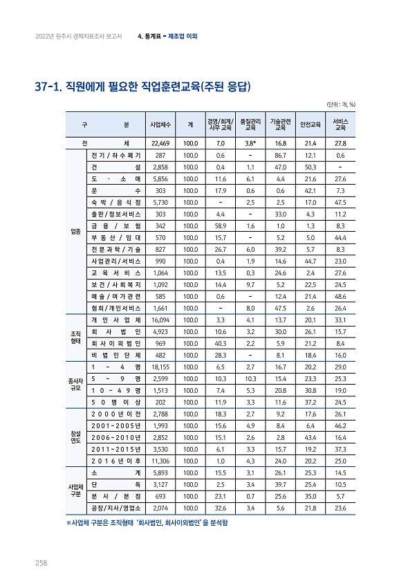 258페이지