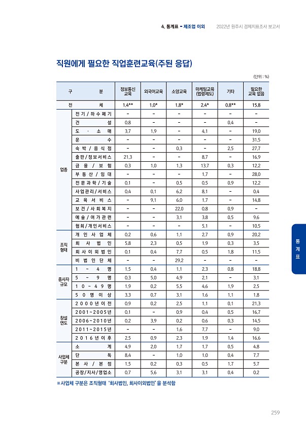 259페이지