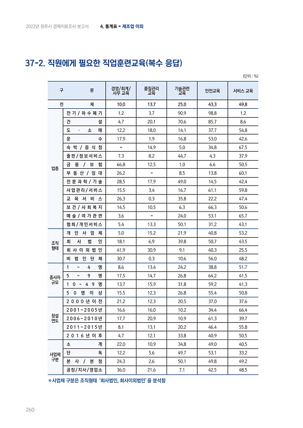 260페이지