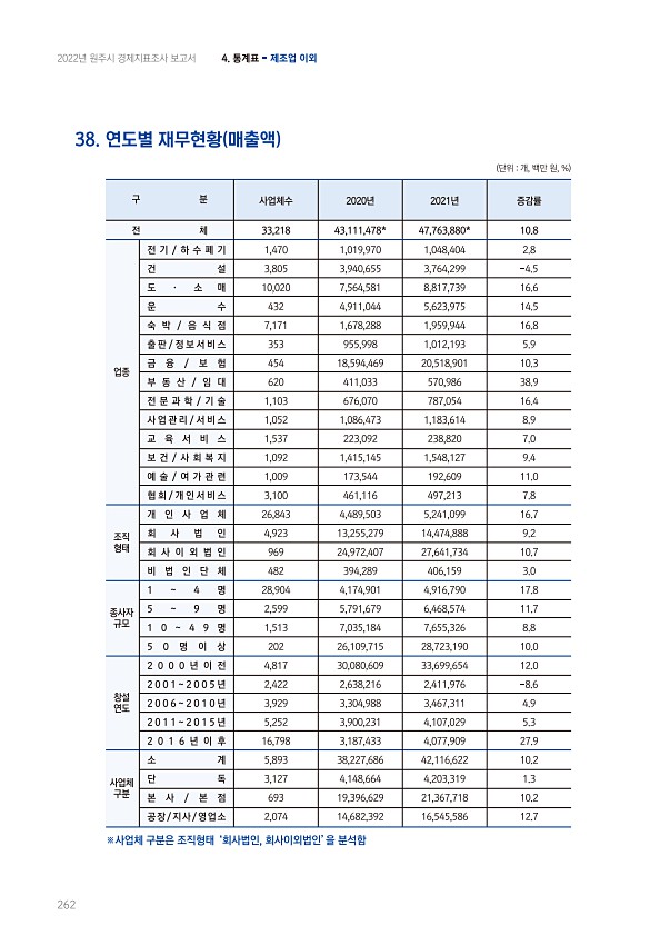 262페이지