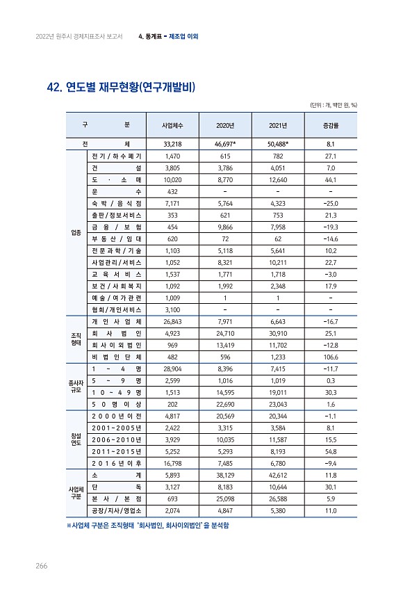 266페이지