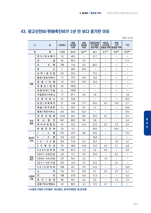 267페이지