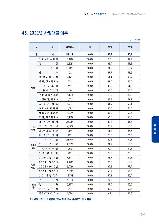 269페이지