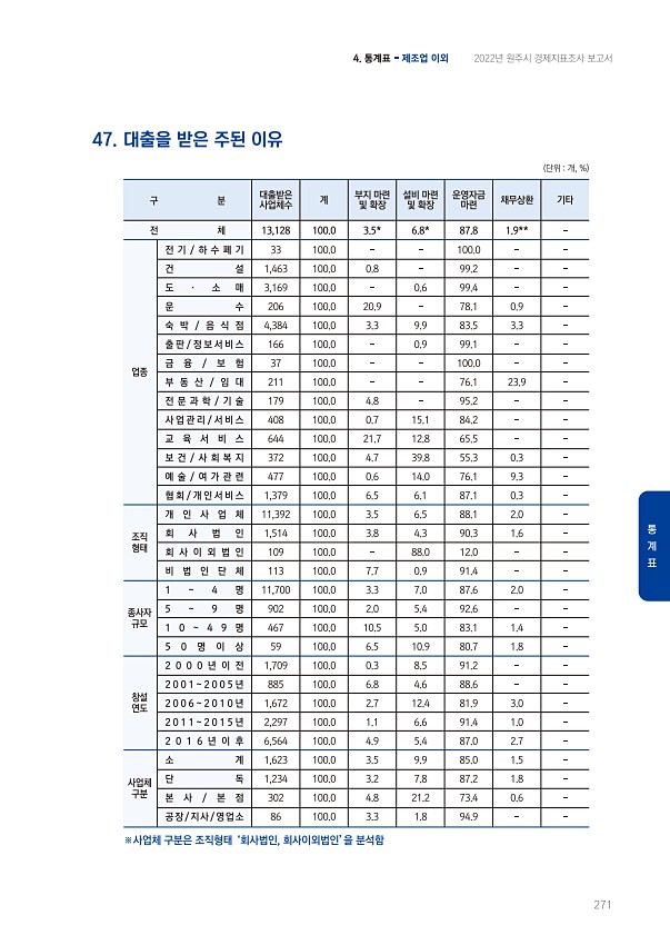 271페이지