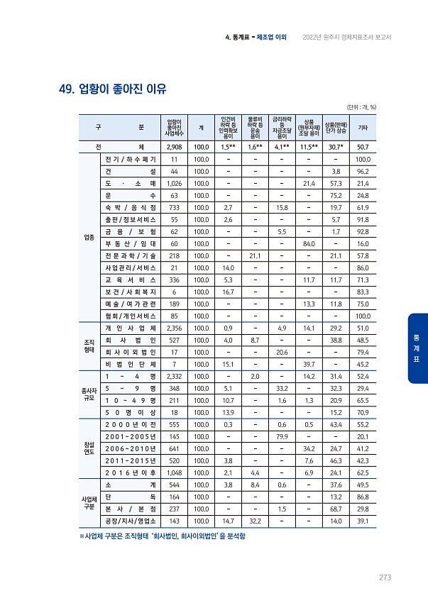 273페이지