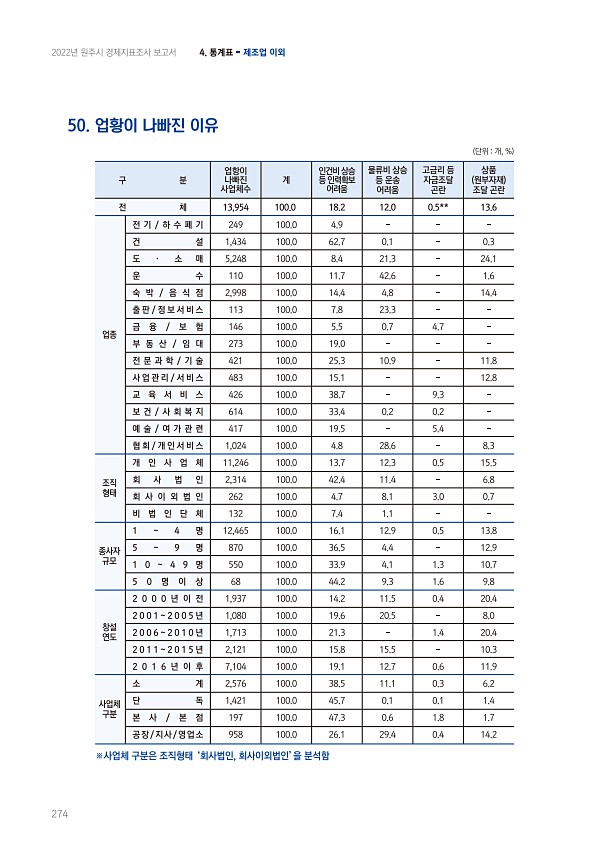 274페이지