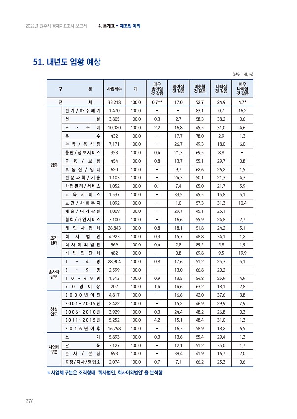 276페이지