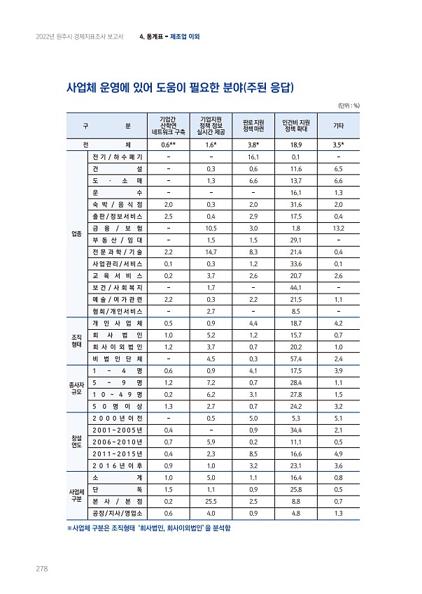 278페이지