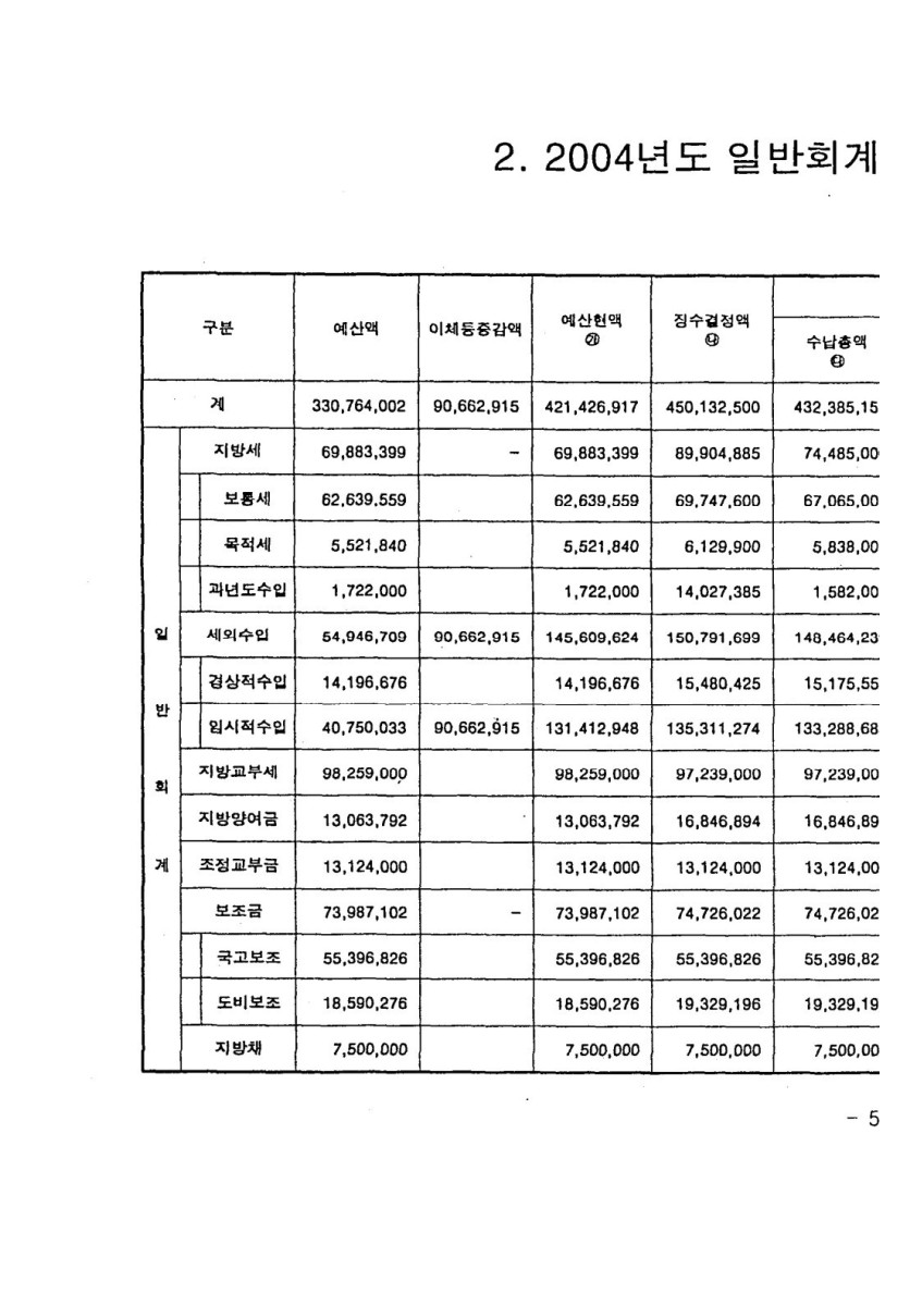 페이지