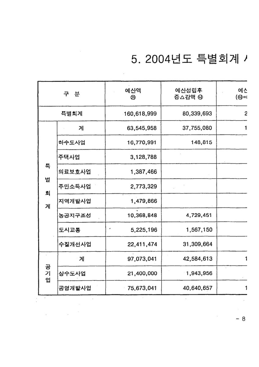 페이지