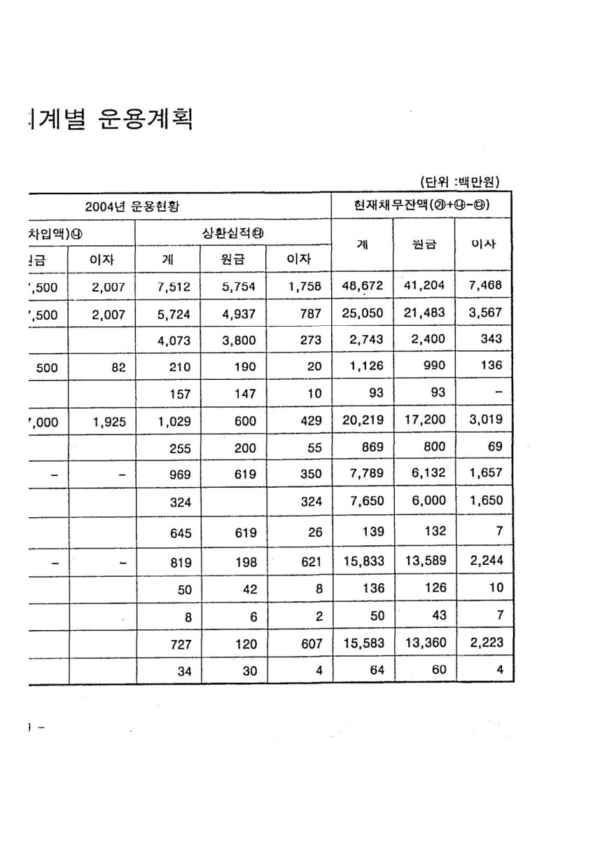 페이지