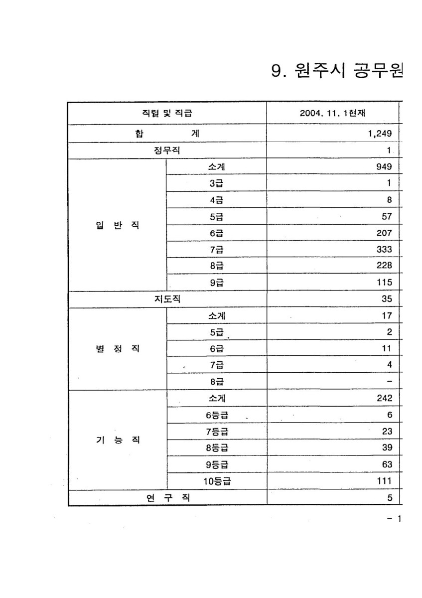 페이지