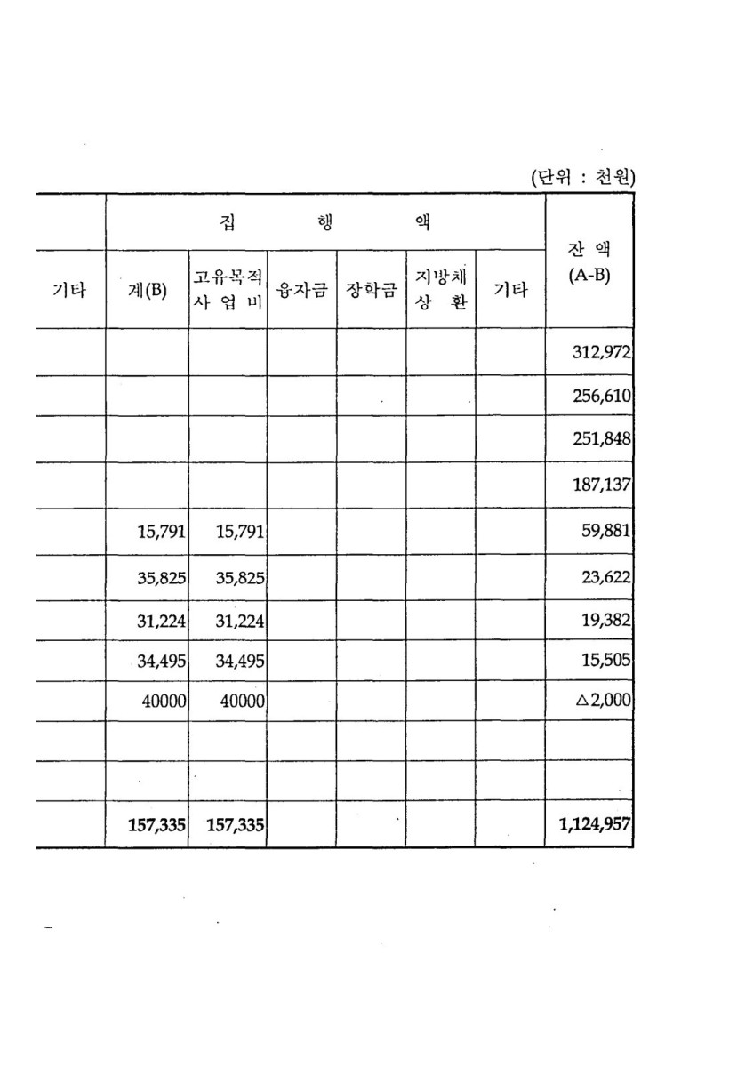 페이지