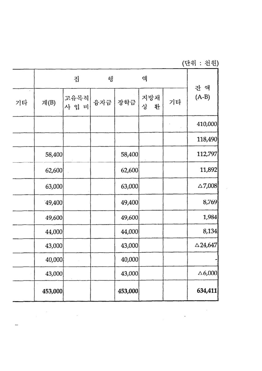 페이지