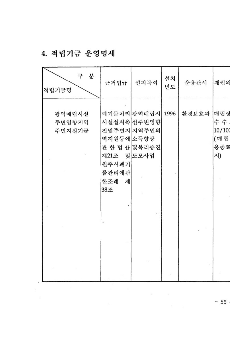 페이지