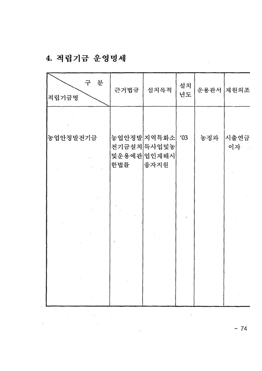 페이지