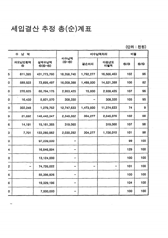 14페이지