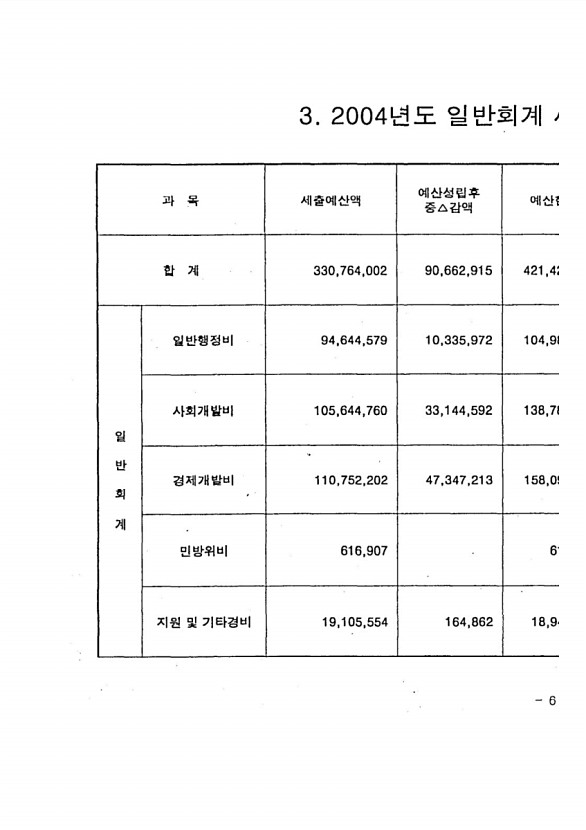 15페이지