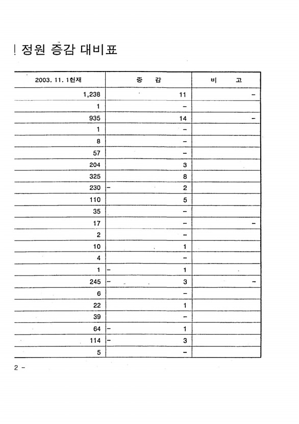 28페이지