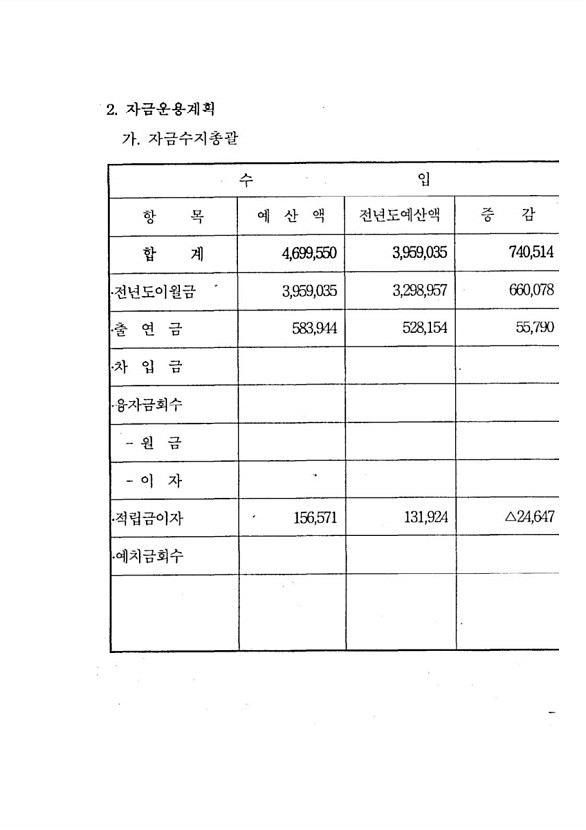 91페이지