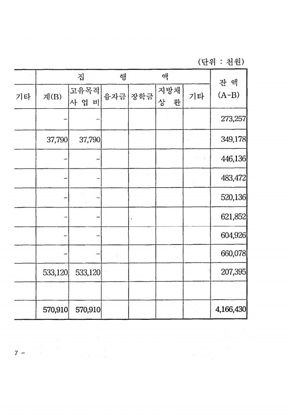 98페이지