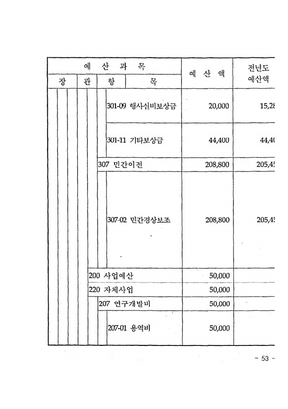 109페이지