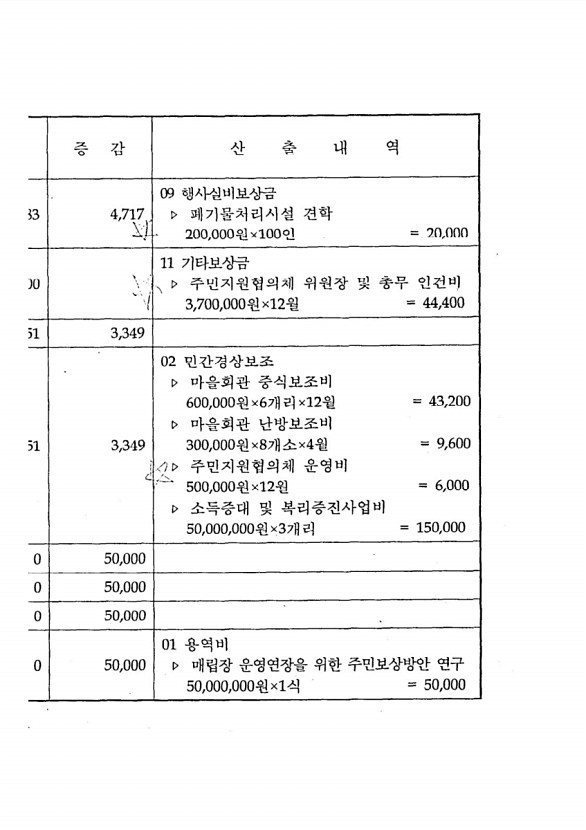 110페이지