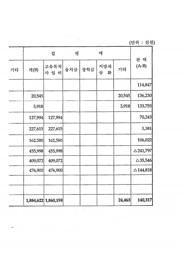 114페이지