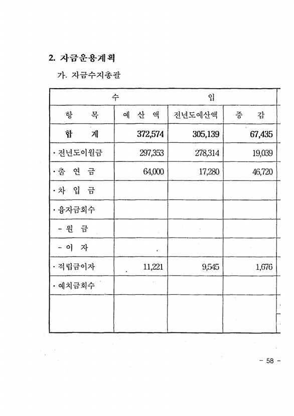 119페이지