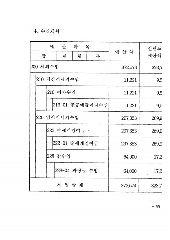 121페이지