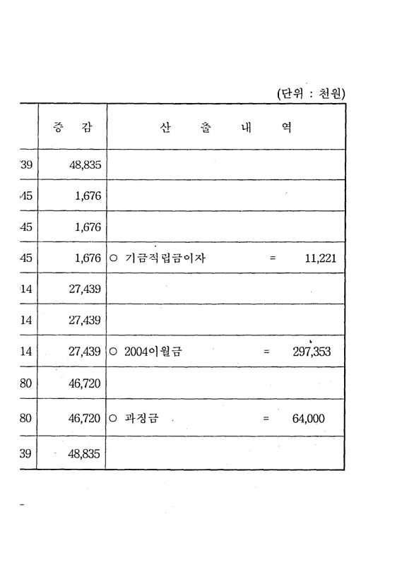 122페이지