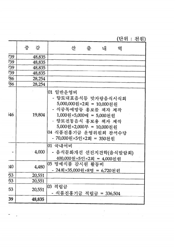 124페이지