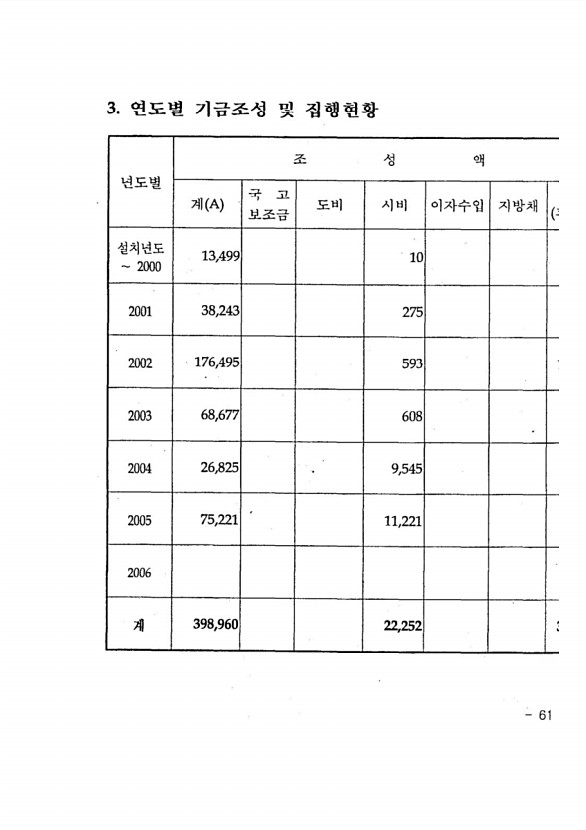 125페이지