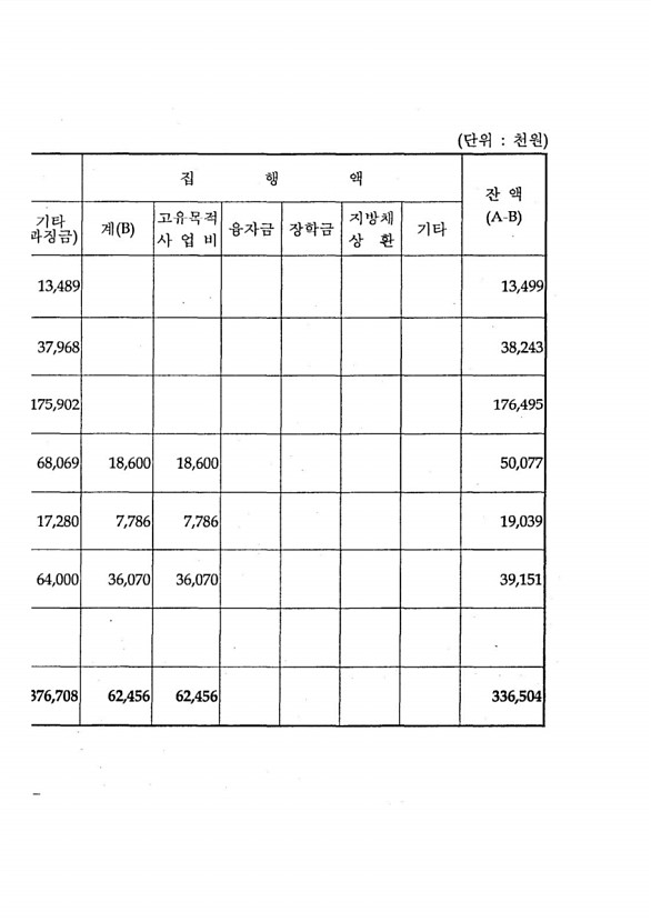 126페이지