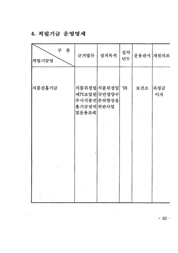 127페이지