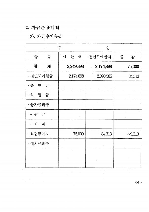 131페이지