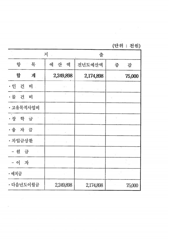 132페이지