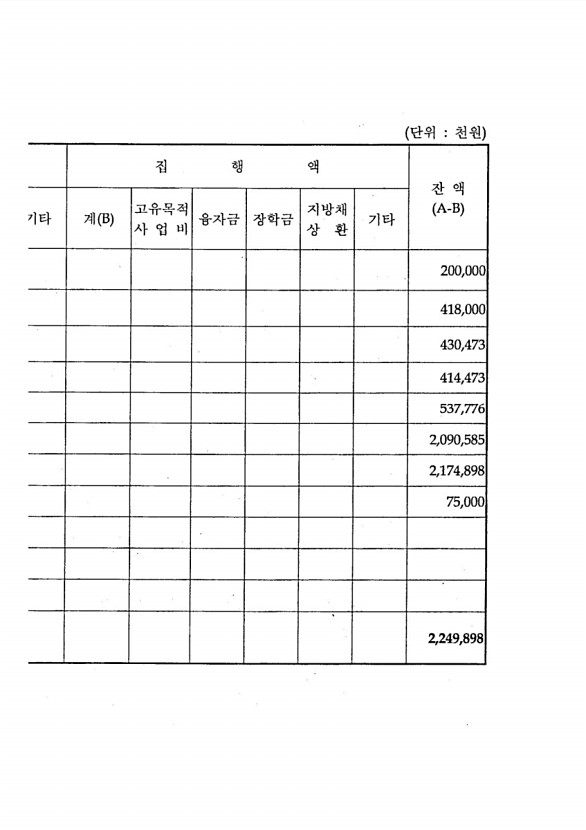 138페이지