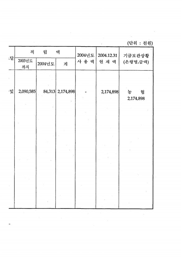 140페이지